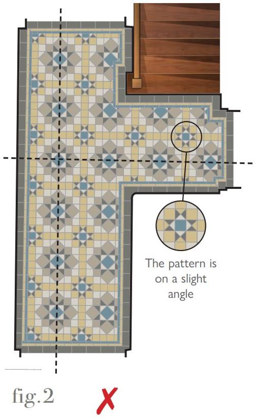 Fig2_1
